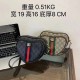 High-Quality Gucci Bags and Wallets, $30–$50